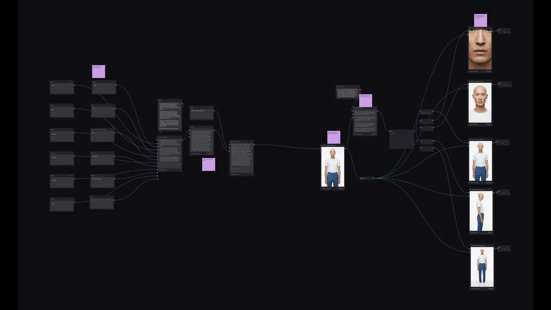 Product-in-environment series - process