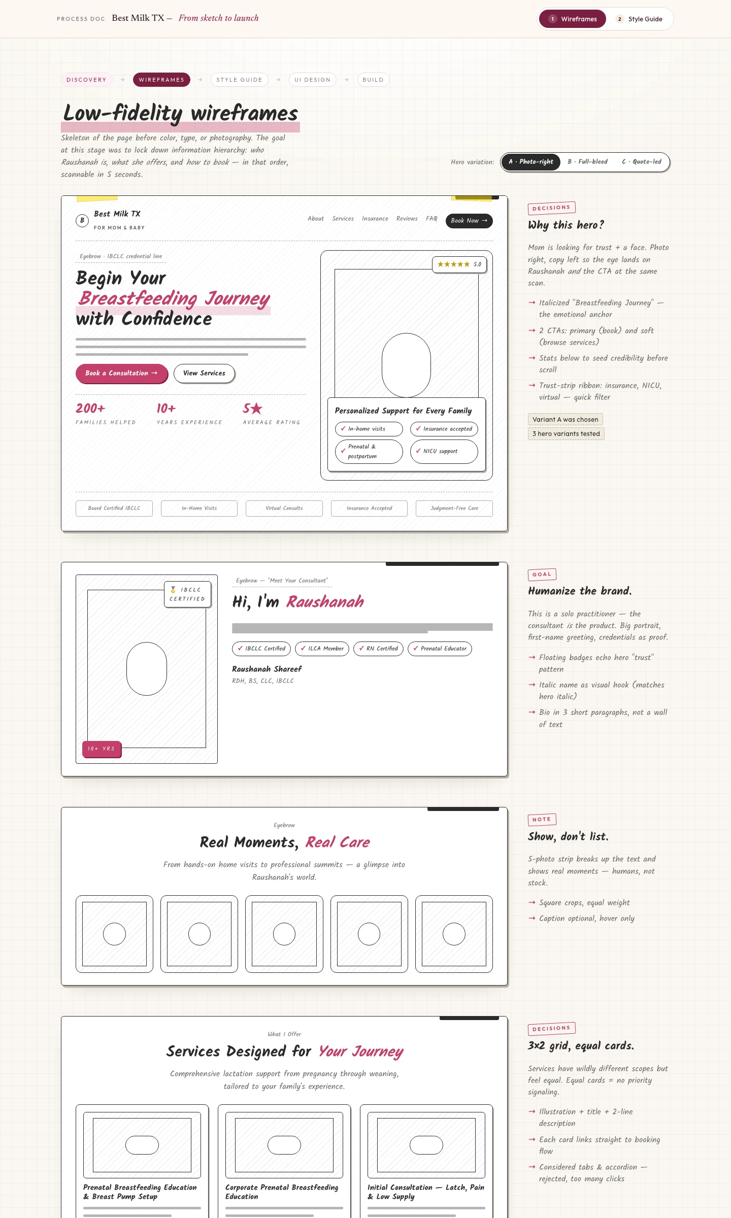 Best Milk TX — Lactation Consulting Landing Page - process